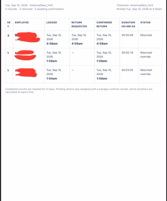 Full KeyAudit exported activity report.